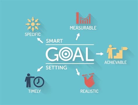 Setting SMART goals for success 